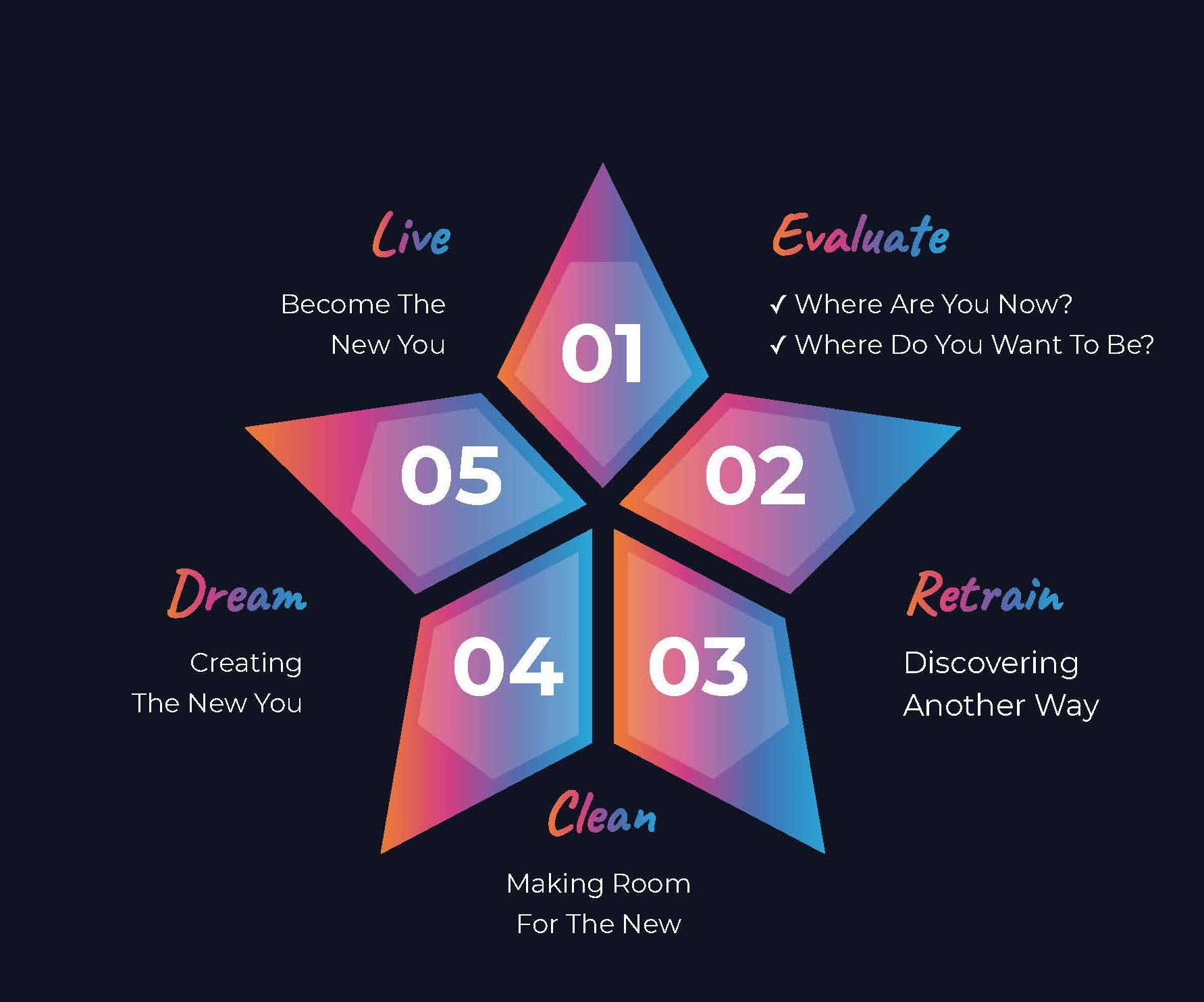 five-star-life-model-quality-minds-tmcs-transforming-mindset